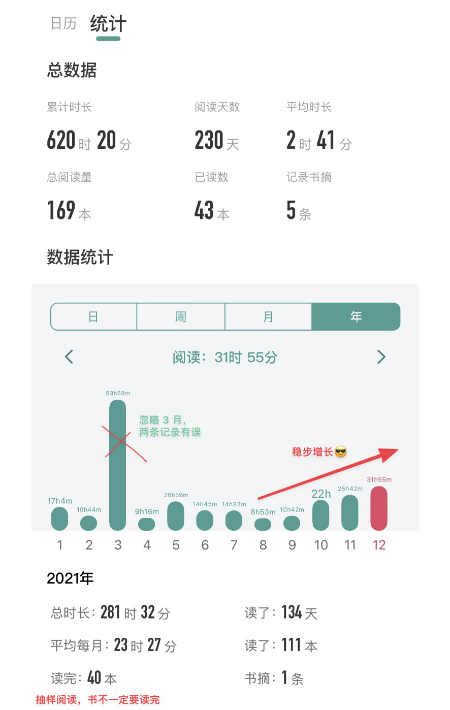 量化阅读
