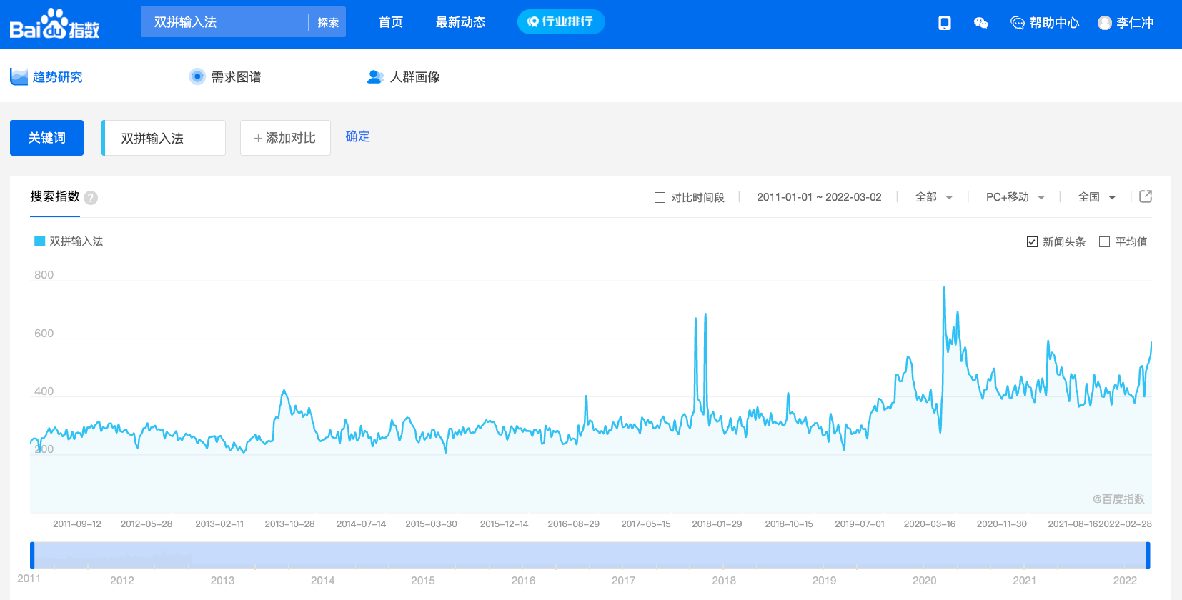 百度指数：双拼输入法