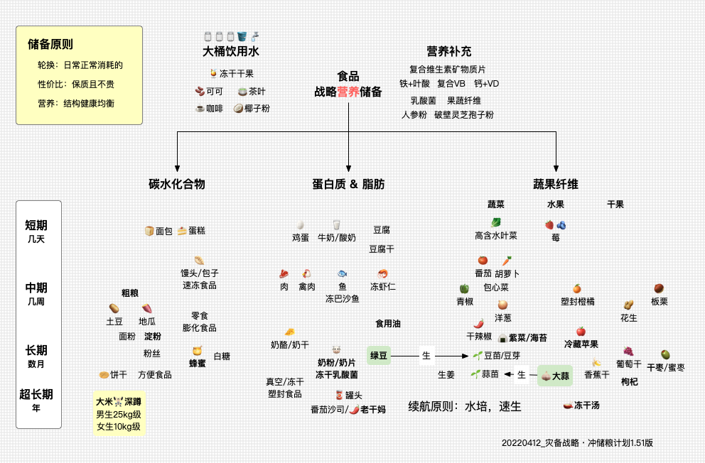 冲储粮计划1.51版