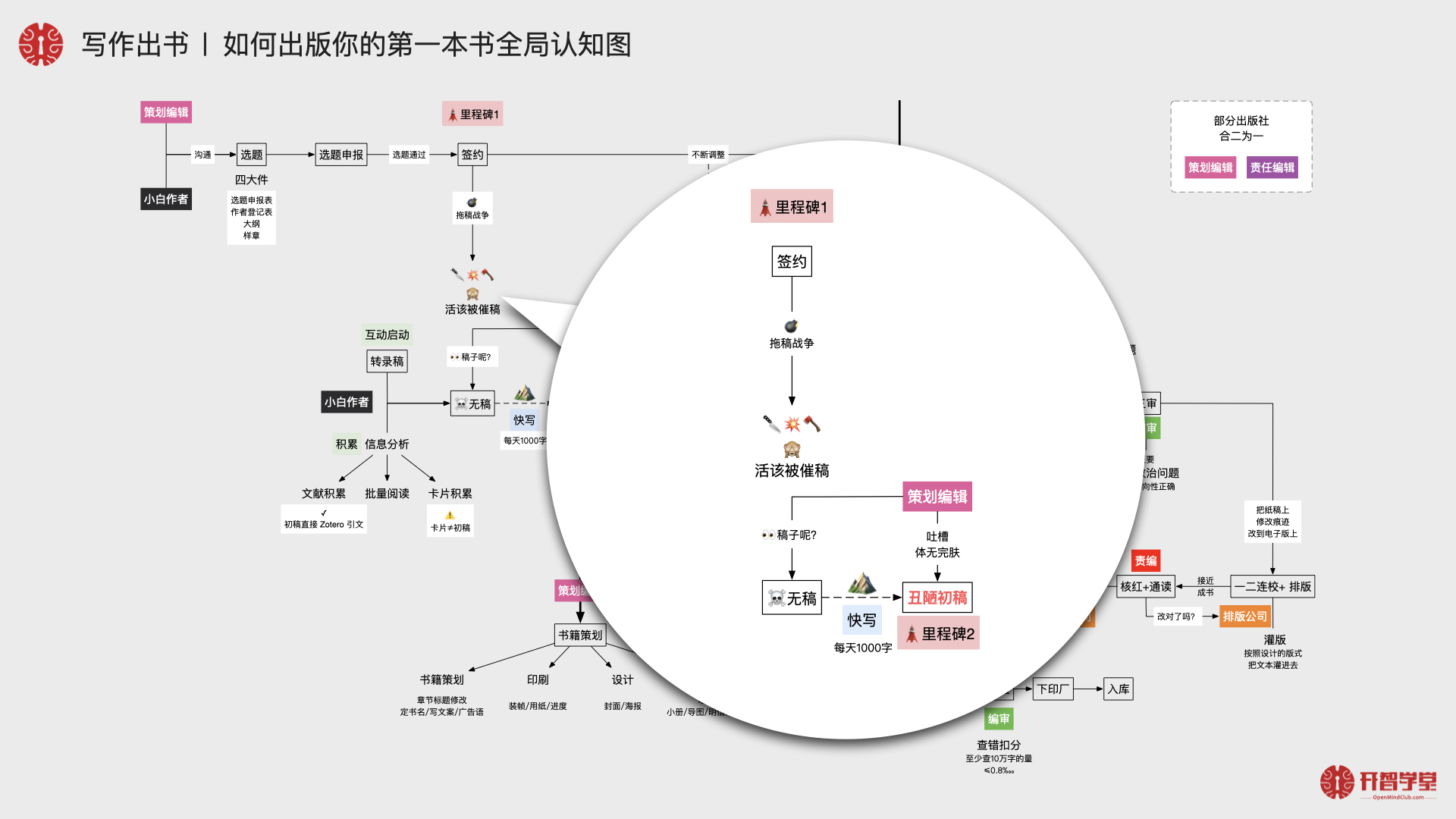催稿战争