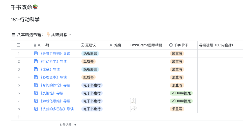 千书改命：行动科学