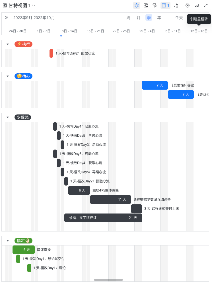 来个甘特图规划一下