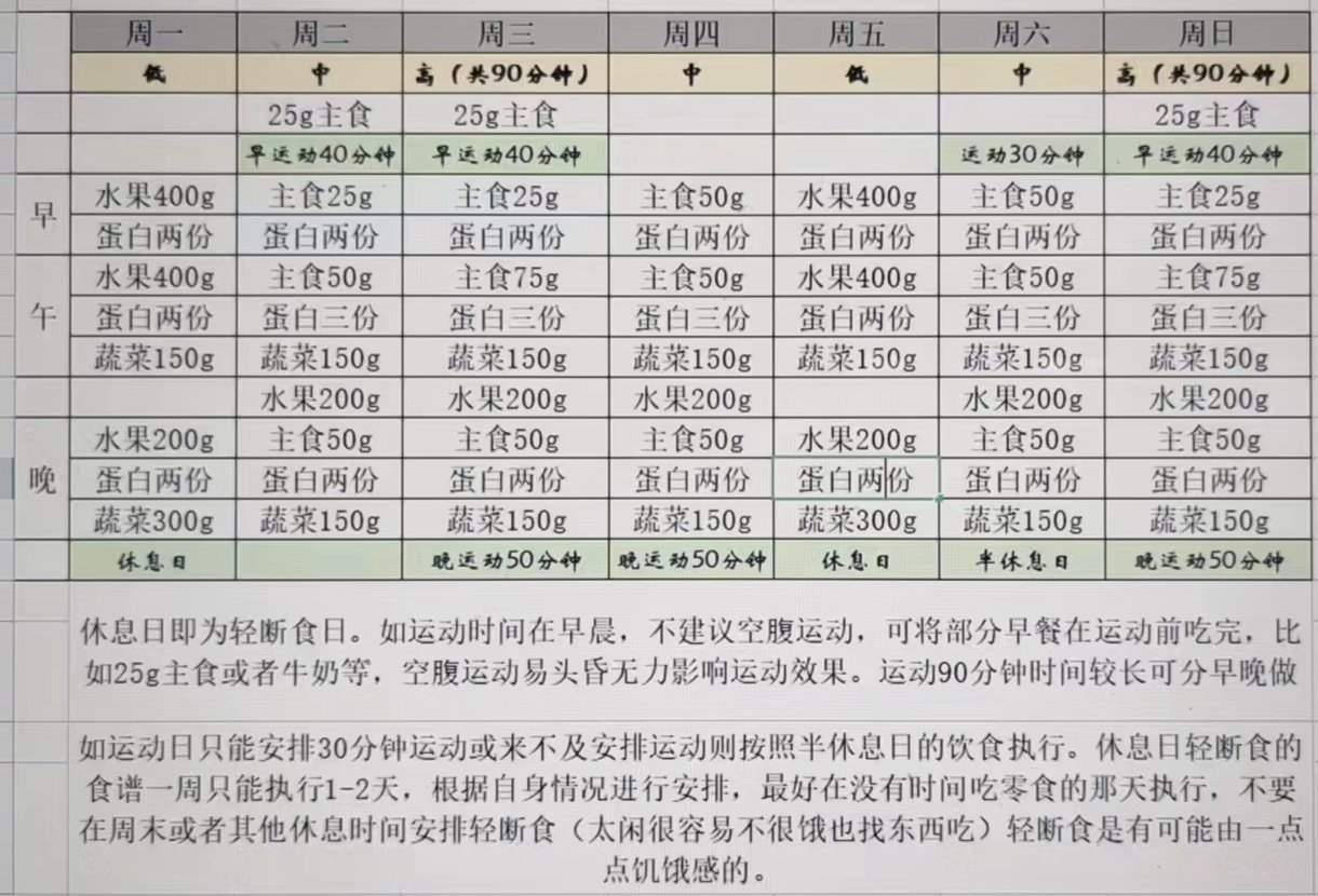 不接地气的专业减肥食谱